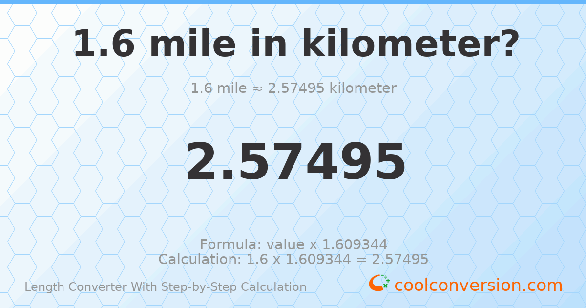 1.6 miles = 2.57495 kilometers