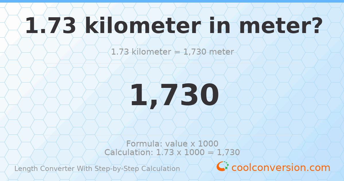 1.73 kilometers = 1730 meters