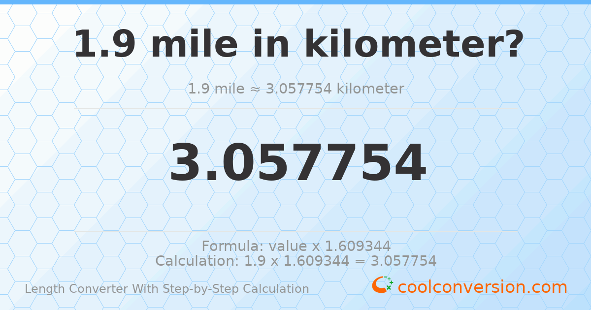 1.9 miles = 3.05775 kilometers