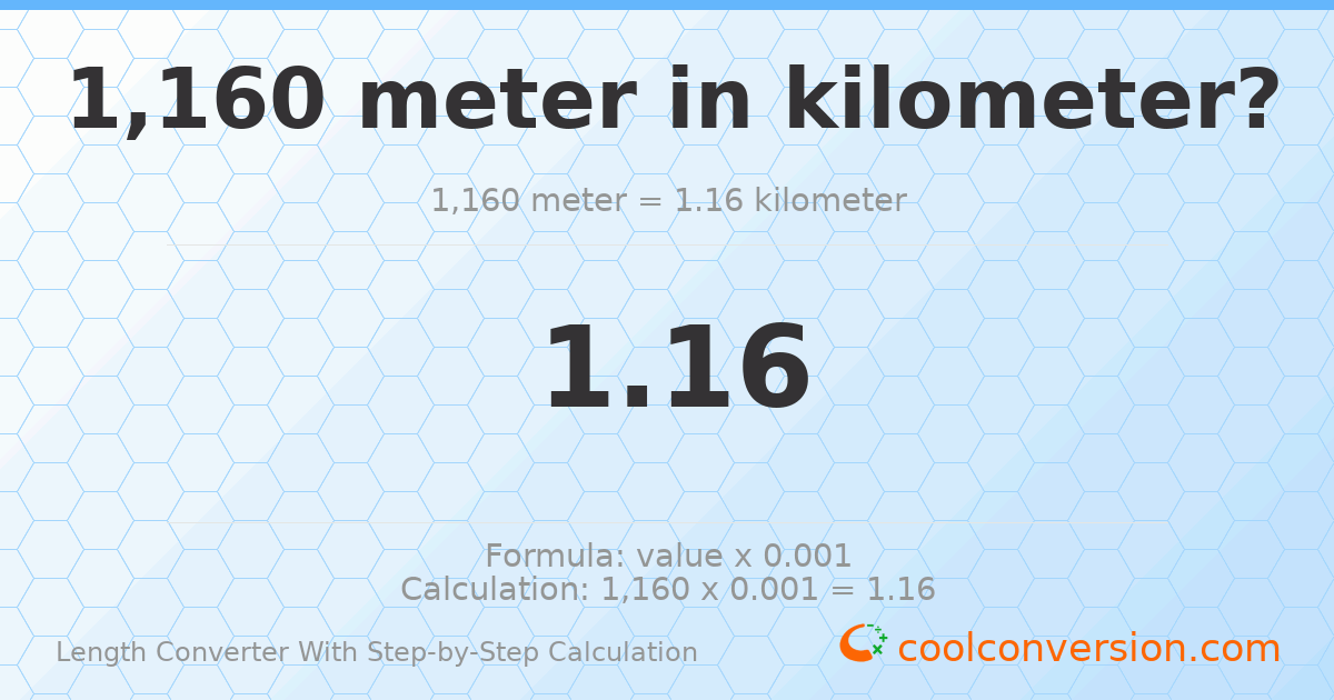 1160 meters = 1.16 kilometers