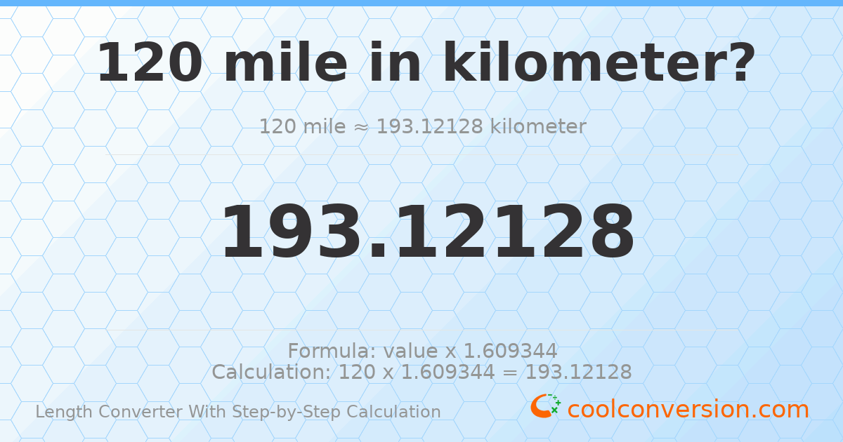 120 miles = 193.121 kilometers