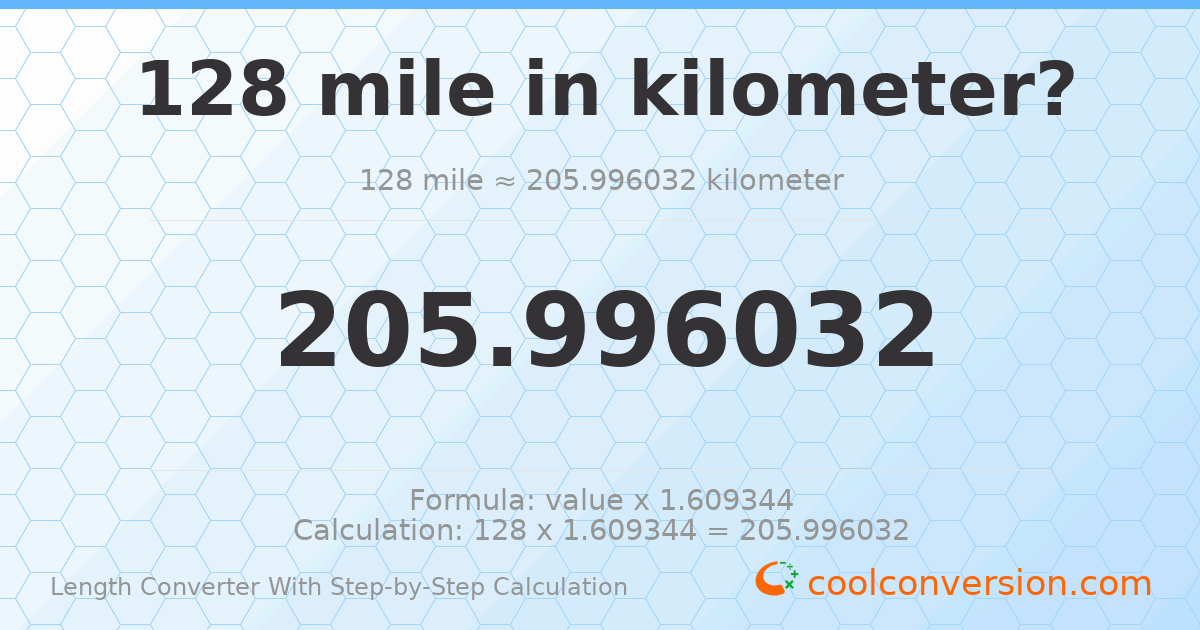 128 miles = 205.996 kilometers