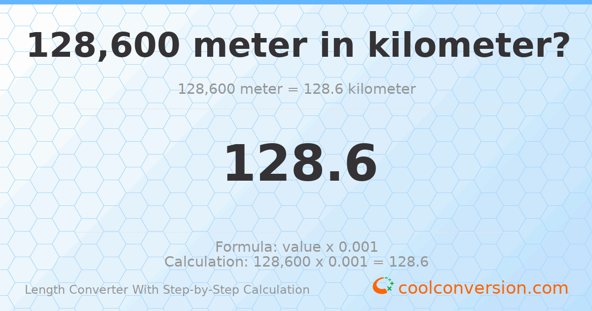 128600 meters = 128.6 kilometers