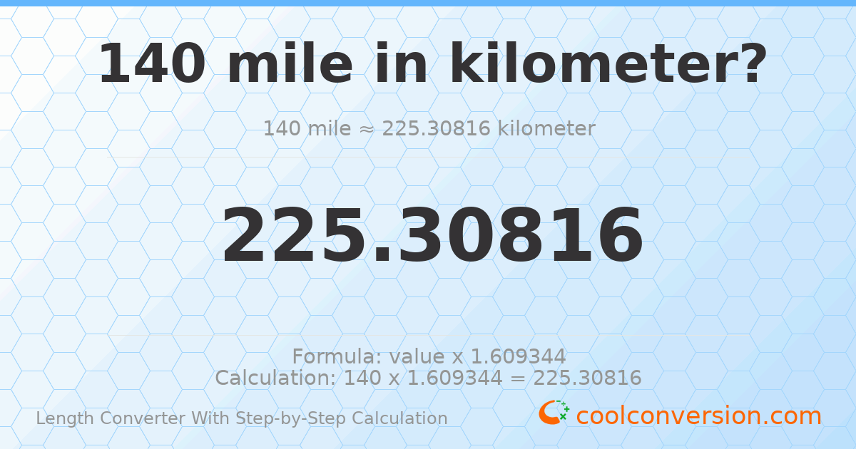 140 miles = 225.308 kilometers