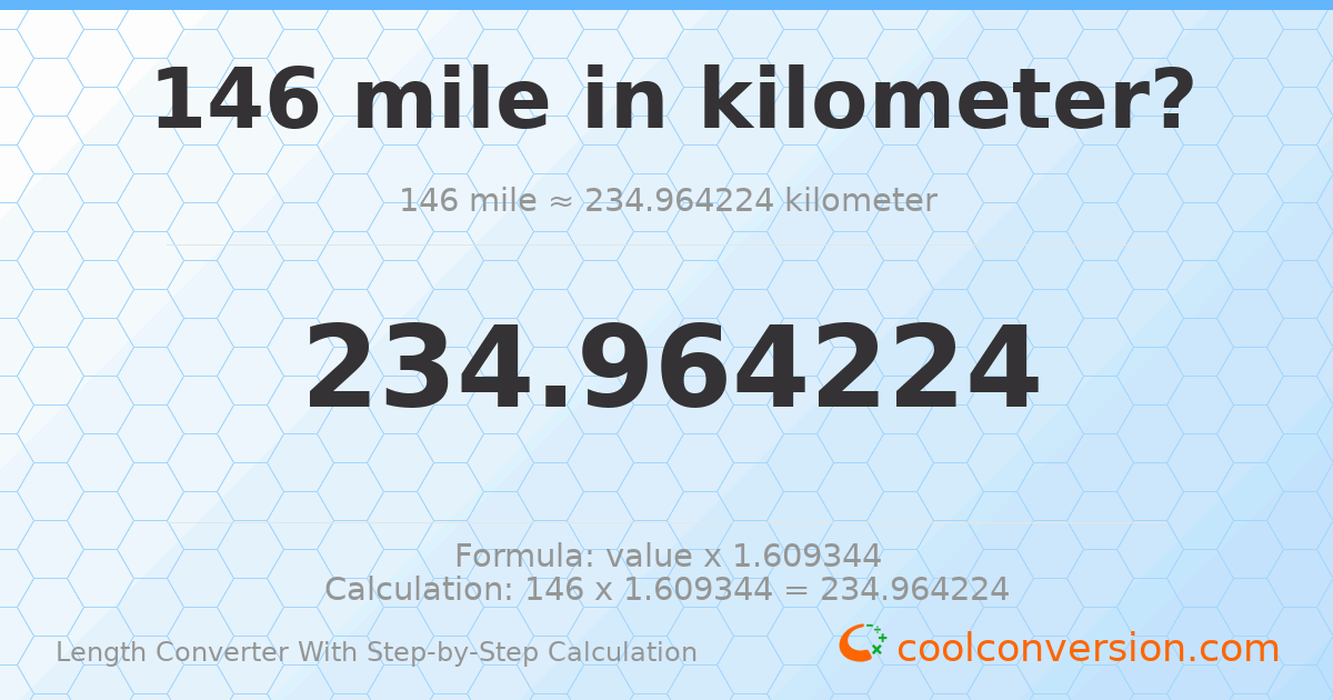 146 miles = 234.964 kilometers