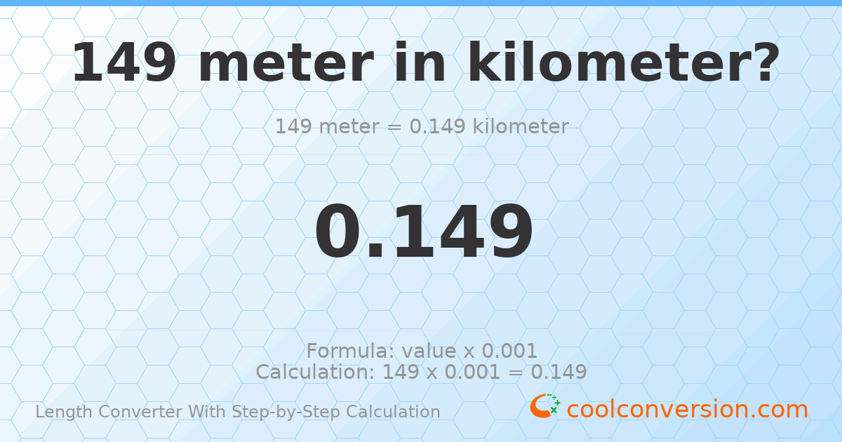 149 meters = 0.149 kilometers