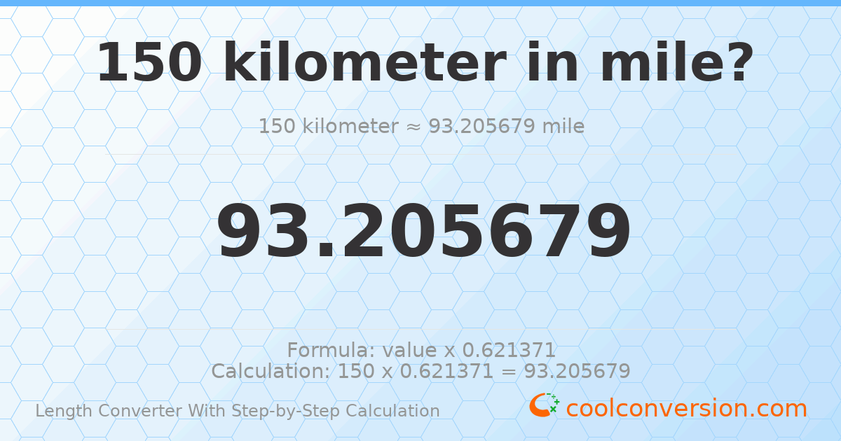 150 kilometers = 93.2057 miles