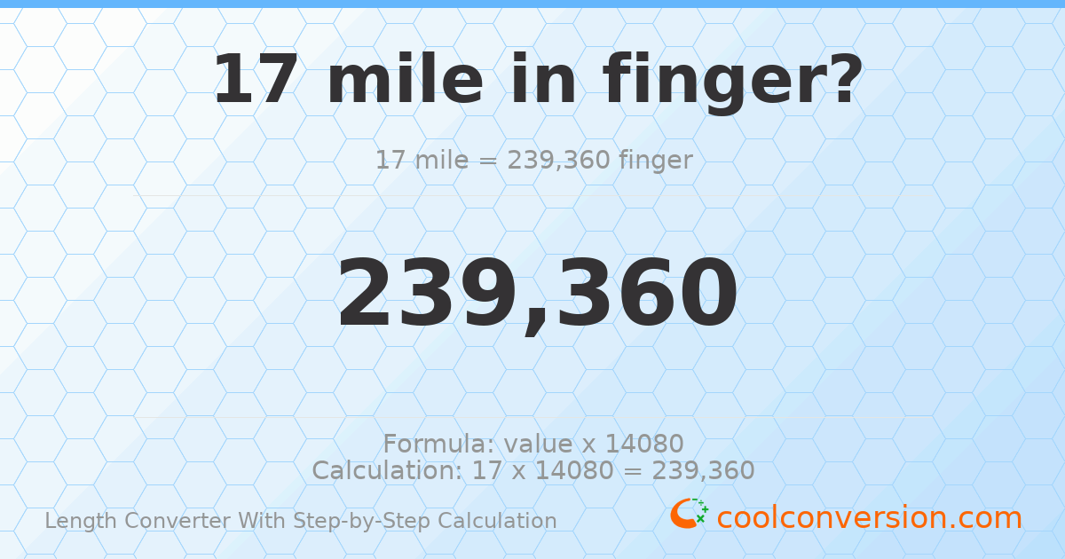 17 miles = 239360 fingers