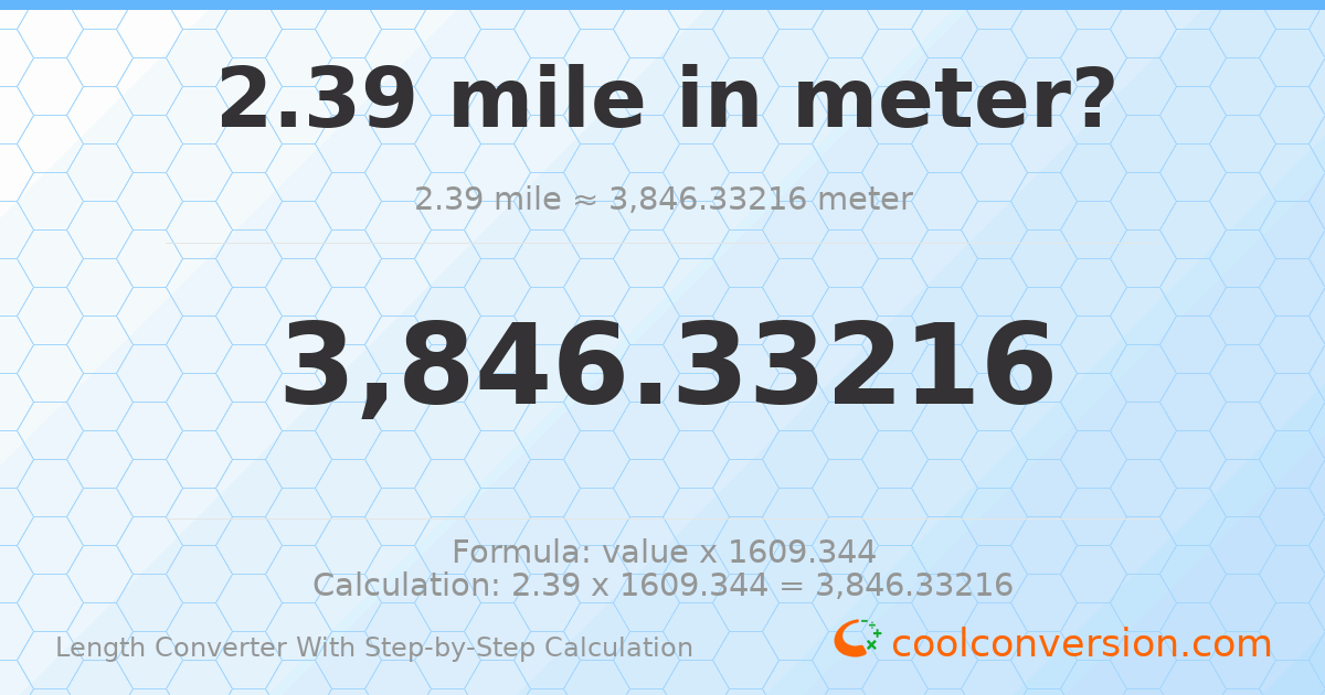 2.39 miles = 3846.33 meters