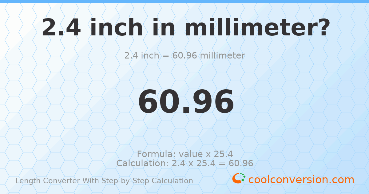 2.4 inches = 60.96 millimeters