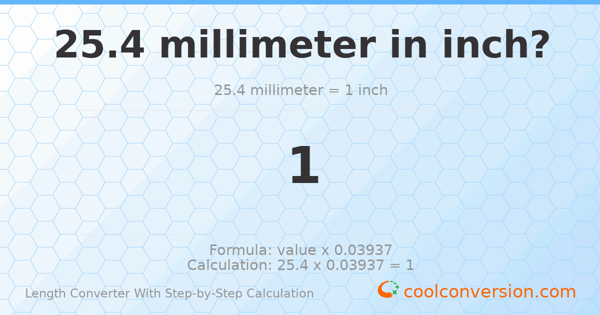25.4 millimeters = 1 inch