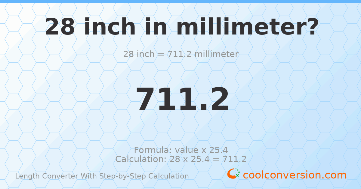 28 inches = 711.2 millimeters