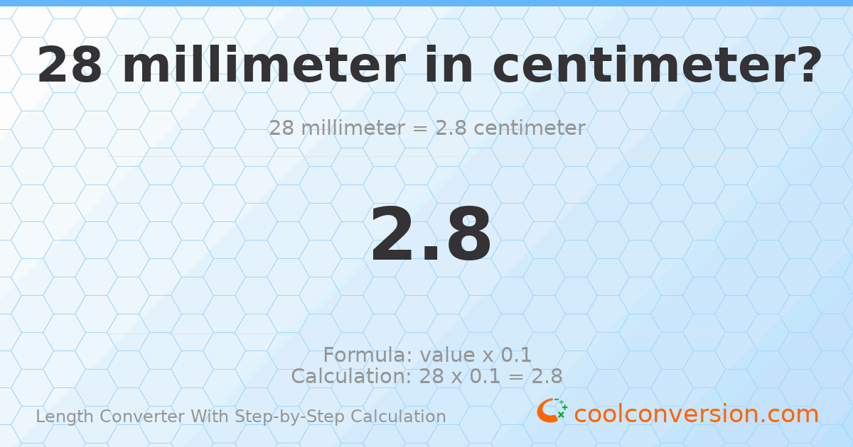 28 millimeters = 2.8 centimeters