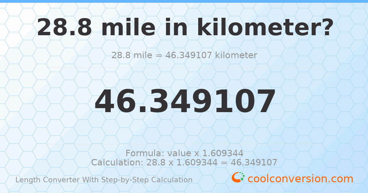28.8 miles = 46.3491 kilometers