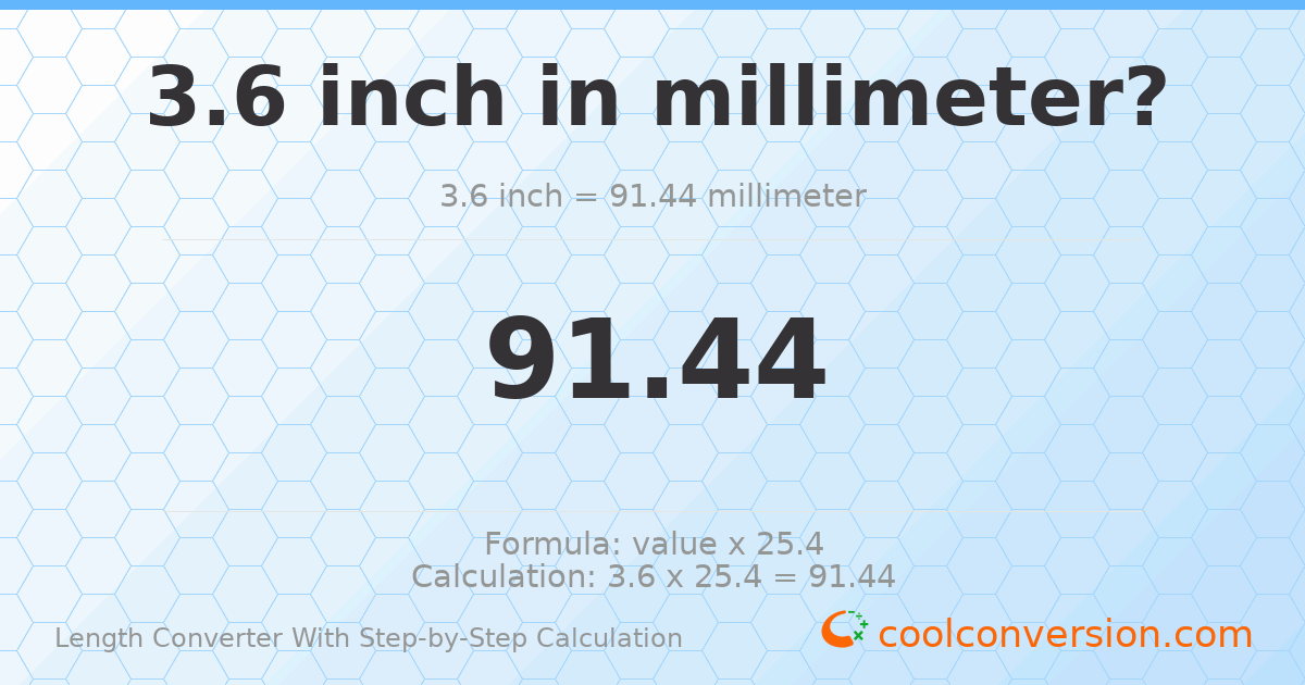 3.6 inches = 91.44 millimeters