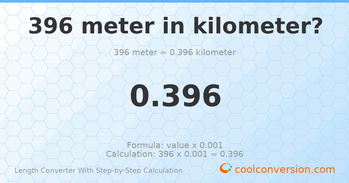 396 meters = 0.396 kilometers