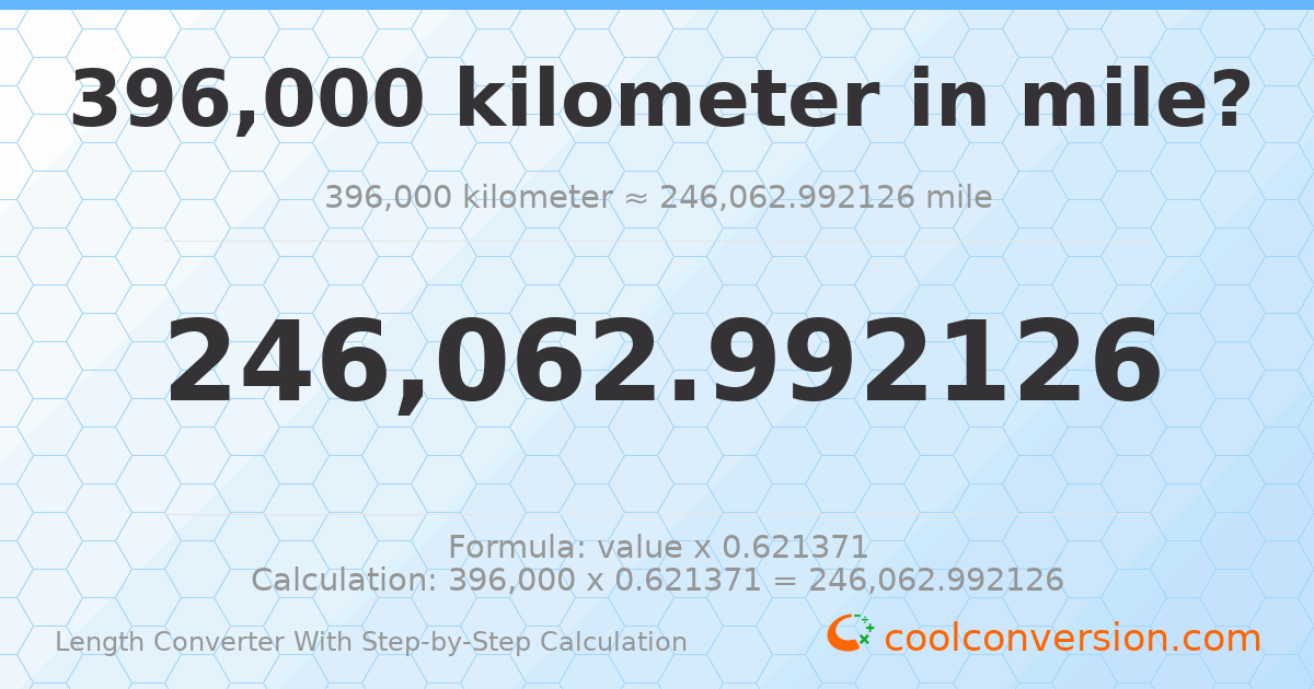 396000 kilometers = 246063 miles