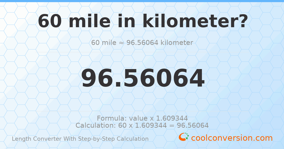 60 miles = 96.5606 kilometers
