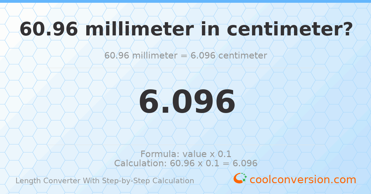 60.96 millimeters = 6.096 centimeters