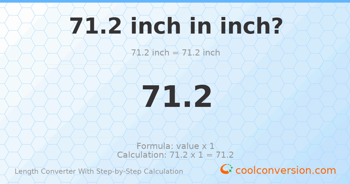 71.2 inches = 71.2 inches