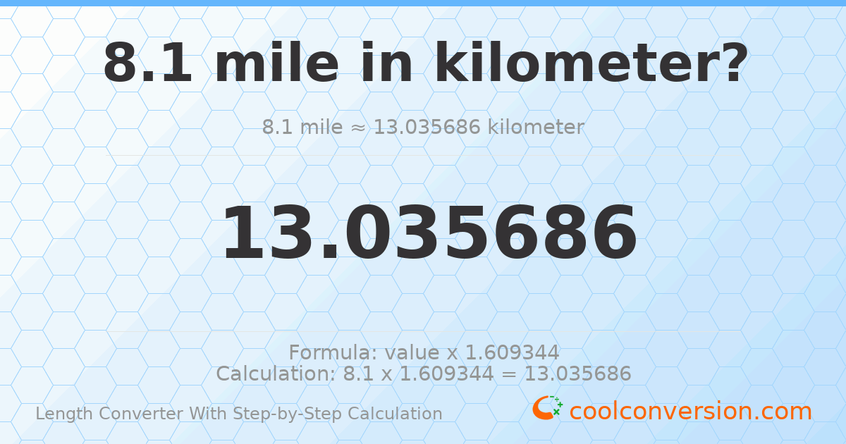 8.1 miles = 13.0357 kilometers