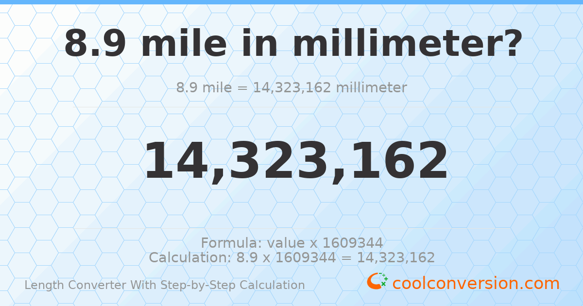 8.9 miles = 1.43232 × 10⁷ millimeters