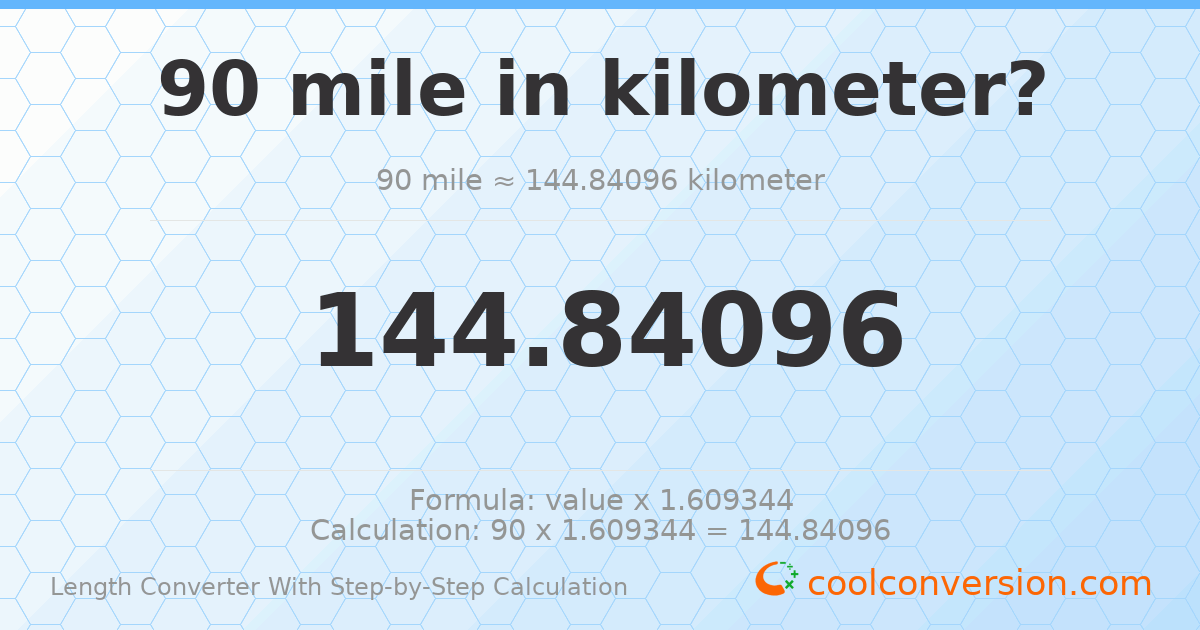 90 miles = 144.841 kilometers