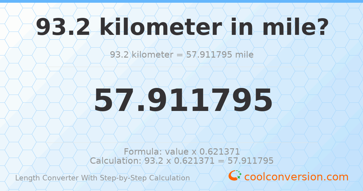 93.2 kilometers = 57.9118 miles