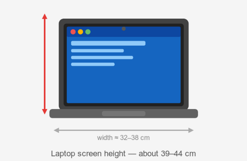 Comparable to the size of a laptop screen