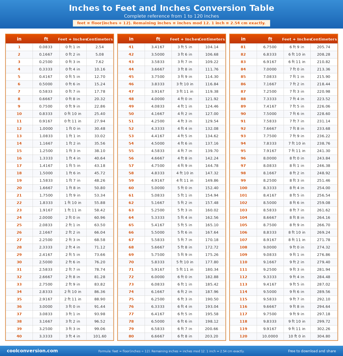 Inches to Feet and Inches Conversion Table - conversion chart