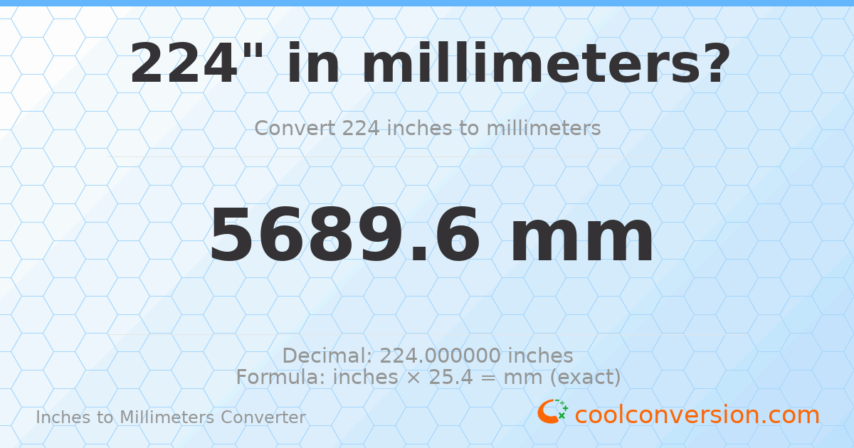 224 inches to mm — 5689.6 mm