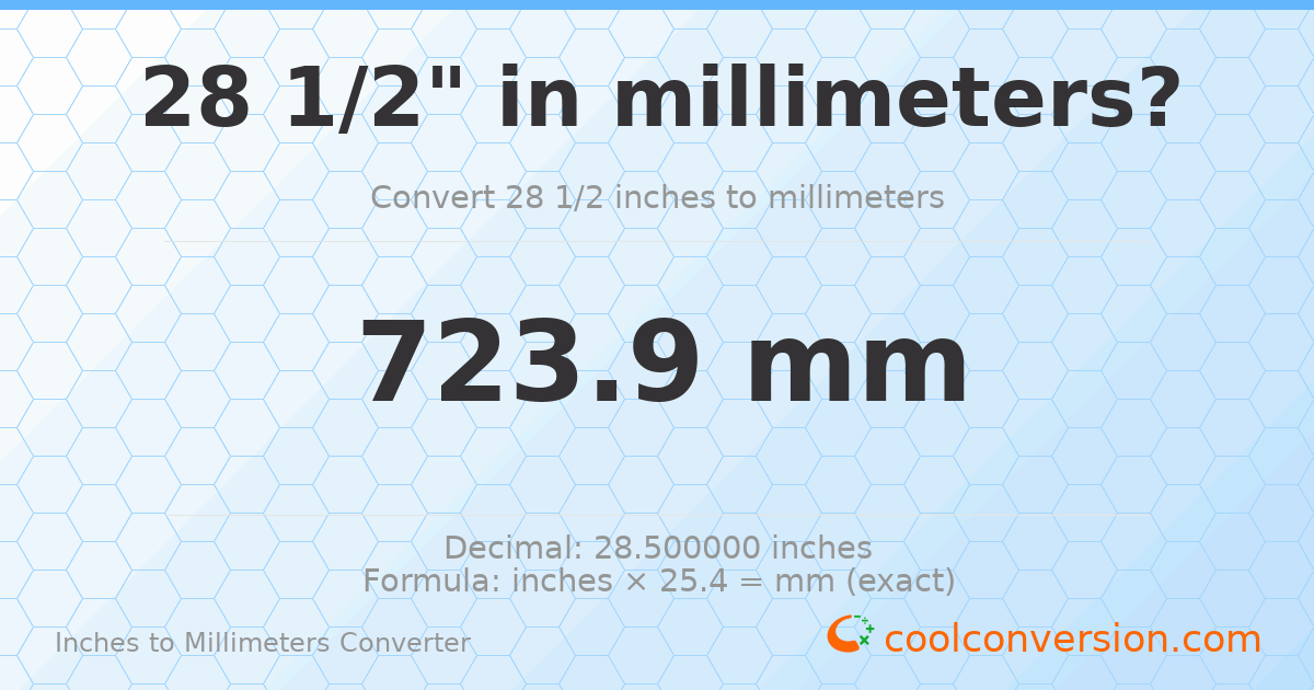 28 1/2 inches to mm — 723.9 mm