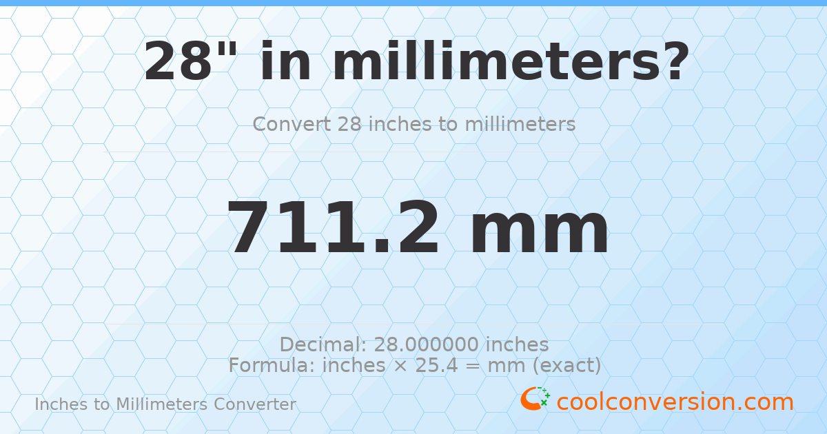 28 inches to mm — 711.2 mm