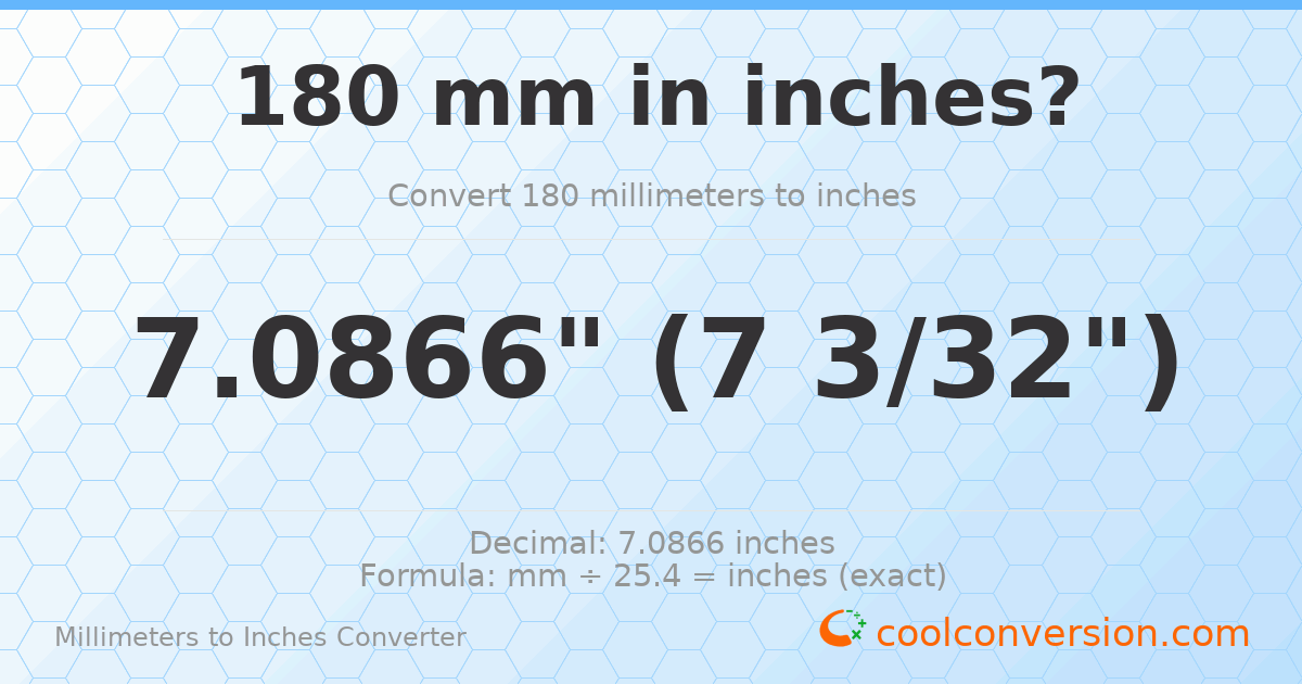 180 mm to inches — 7.0866"