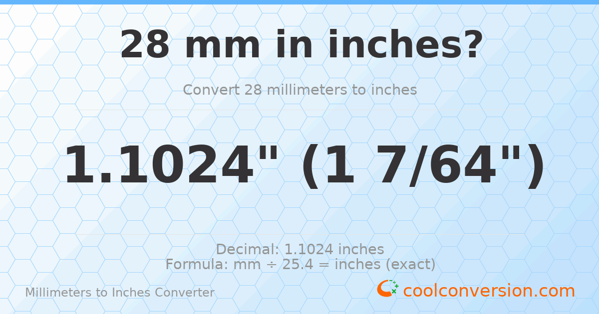 28 mm to inches — 1.1024"