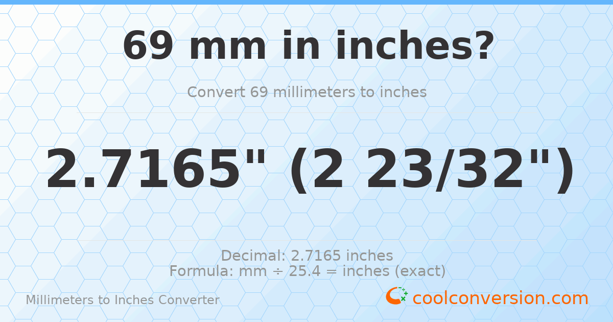 69 mm to inches — 2.7165"