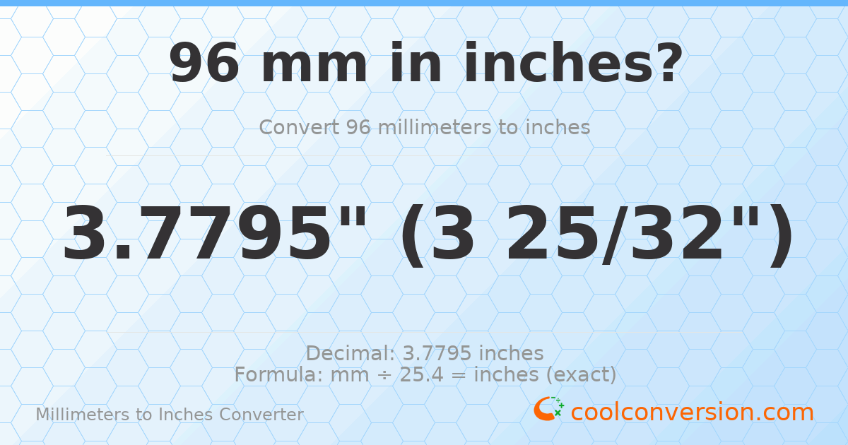 96 mm to inches — 3.7795"