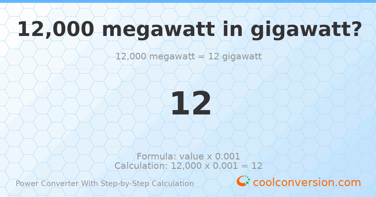12000 megawatts = 12 gigawatts