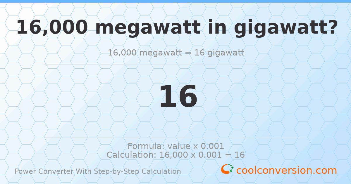 16000 megawatts = 16 gigawatts