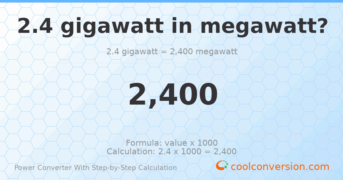 2.4 gigawatts = 2400 megawatts
