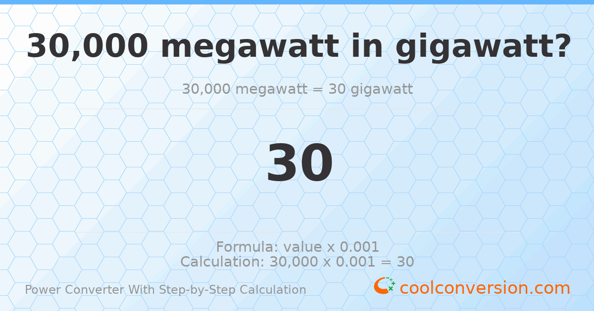 30000 megawatts = 30 gigawatts