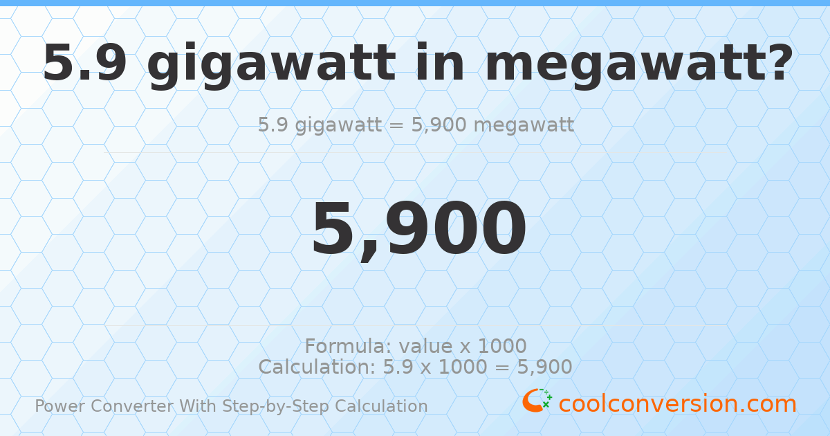 5.9 gigawatts = 5900 megawatts