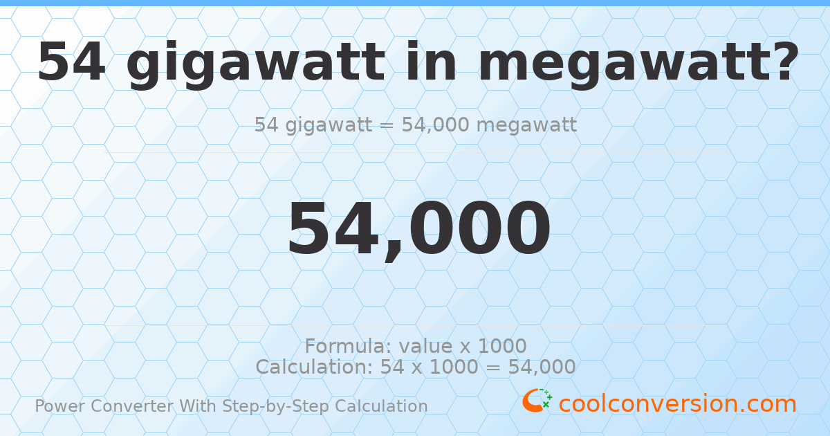 54 gigawatts = 54000 megawatts