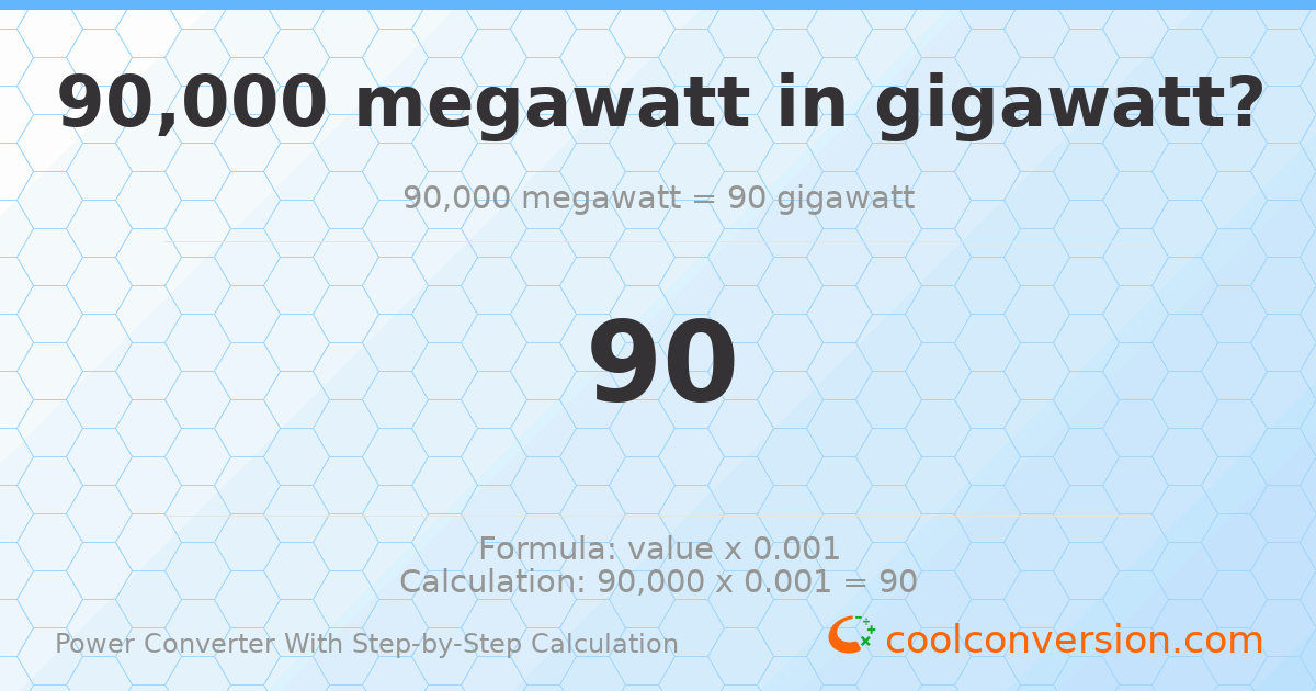 90000 megawatts = 90 gigawatts