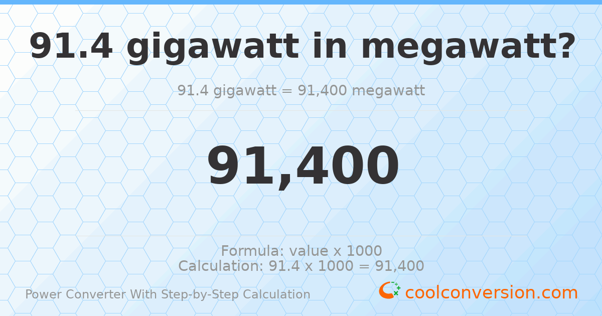 91.4 gigawatts = 91400 megawatts