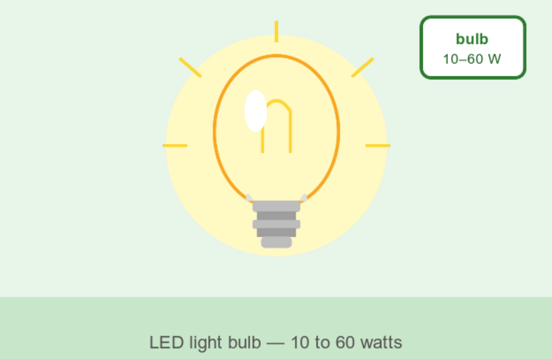 Comparable to a light bulb