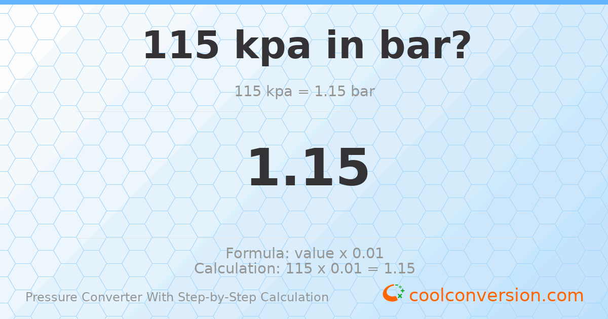 115 kPa = 1.15 bar