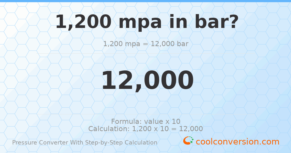1200 MPa = 12000 bar