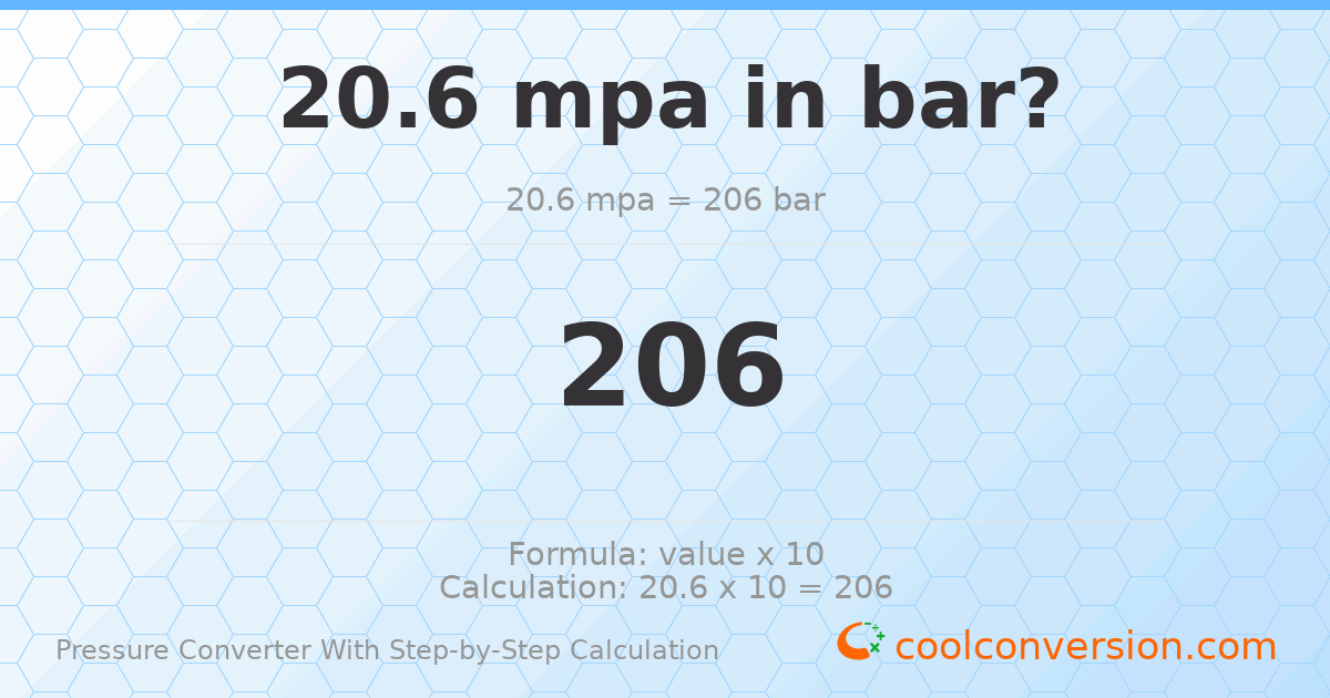 20.6 MPa = 206 bar