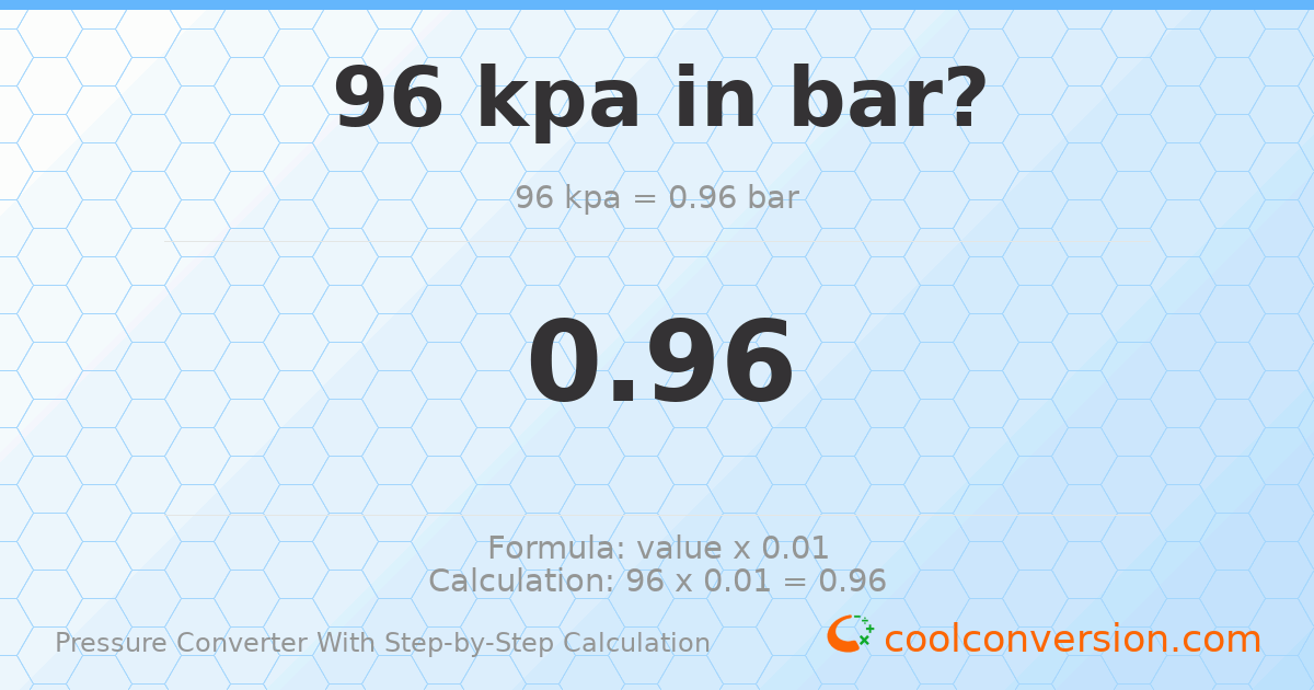 96 kPa = 0.96 bar